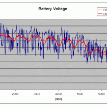 Batterry voltage data for last 8000 sec.