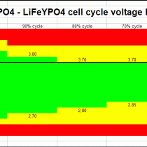 FAQ: LiFePO4 - LiFeYPO4 cell cycle voltage levels