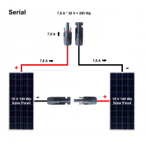 Solar panels – examples of a serial and parallel connection
