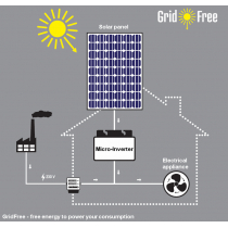 GridFree - solution - free energy to power your consumption