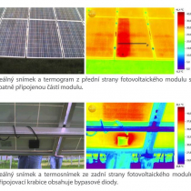 Infra-red thermal camera for solar panel inspections