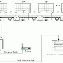 Installation Diagram for the MicroInverters and the eGate