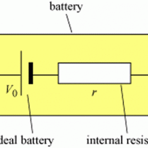 Internal Resistance of the Winston Battery Cells