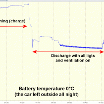 Lithium battery for starting in an gasoline car - in cold weather