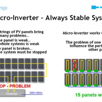 Micro-Inverter – Always Stable System