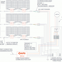 Micro Inverter installation diagram - 3-phase (using YC500) 