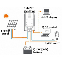 Off-grid Solar Installation with MPPT regulator