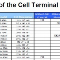 Overview of the Cell Terminal Connectors and the Compatilibity Guide