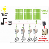 The backup for a GridFree installation with MicroInverters