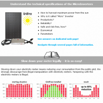 The technical articles about the micro-inverters
