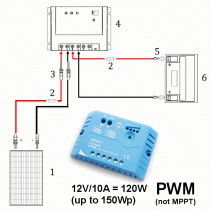 What solution do you suggest for a small 12V/40AH solar installation? 
