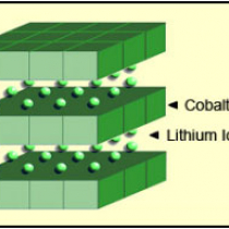 BU-205: Types of Lithium-ion