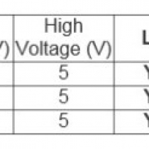 The voltage levels for BMS 