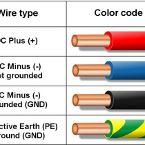 DC Wire Color Coding Standards